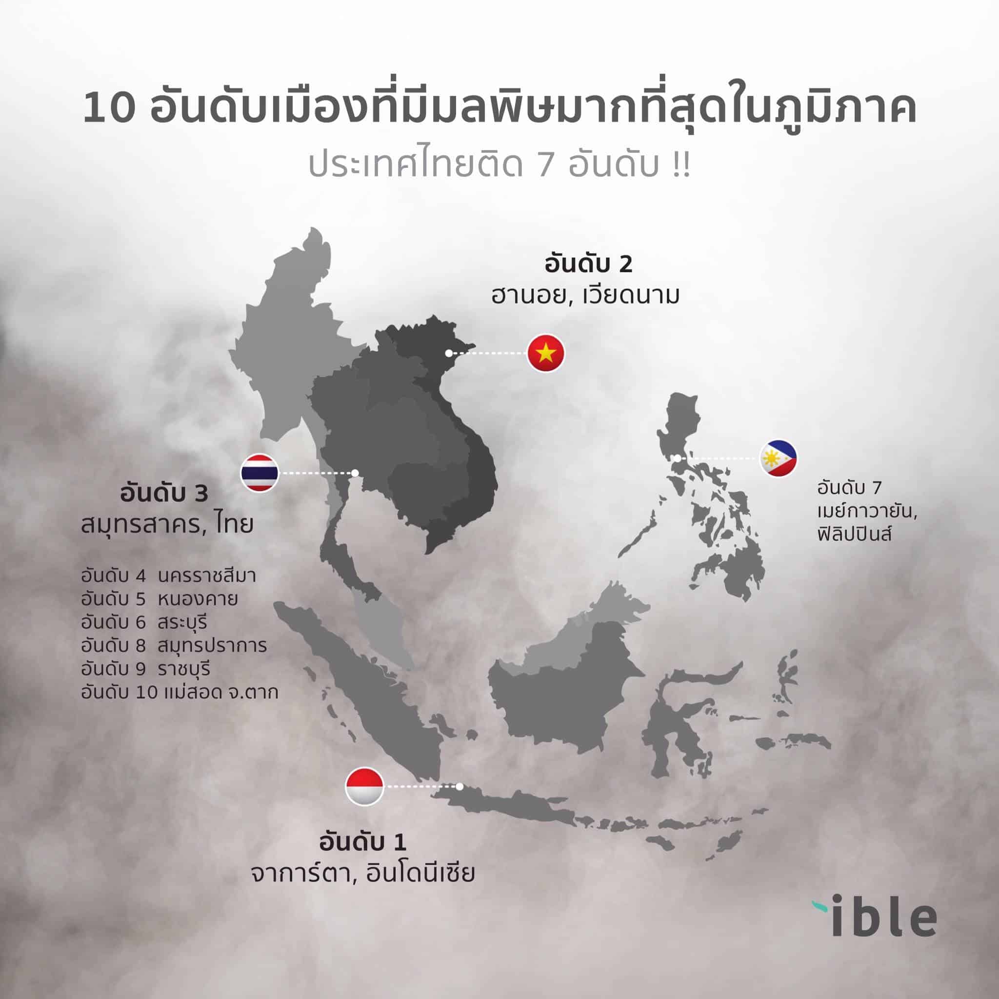 7 จังหวัดในไทย มีปริมาณฝุ่นPM2.5 เข้าขั้นวิกฤต “ติดอันดับโลก”